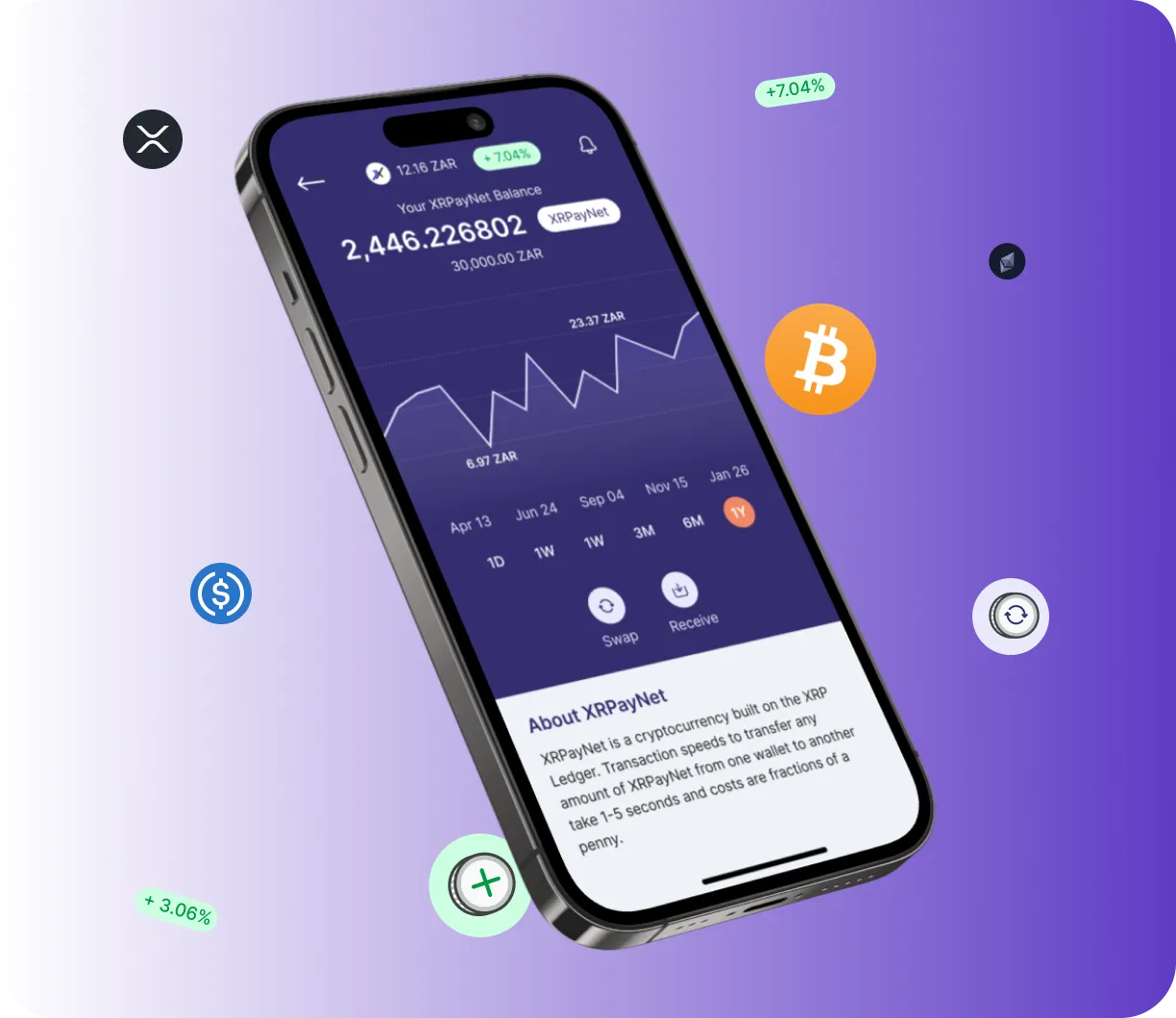 Solethium Token - O que é o Solethium Token?